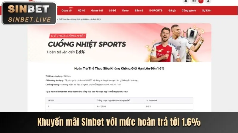 Ưu đãi chào mừng 777bet Casino